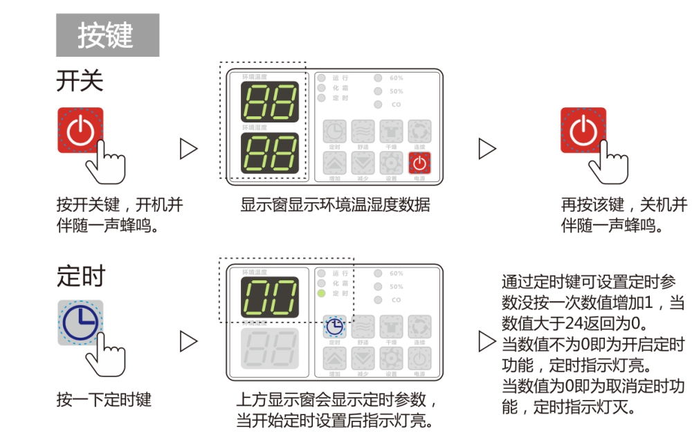 除濕機正確用法,安詩曼除濕機如何保養及維修