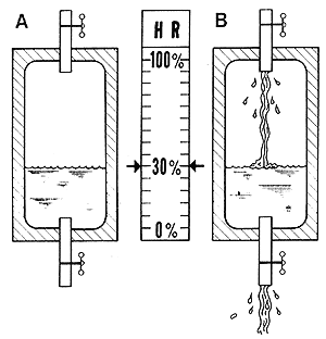 房屋內產(chǎn)生的大量水分來源有哪些呢？