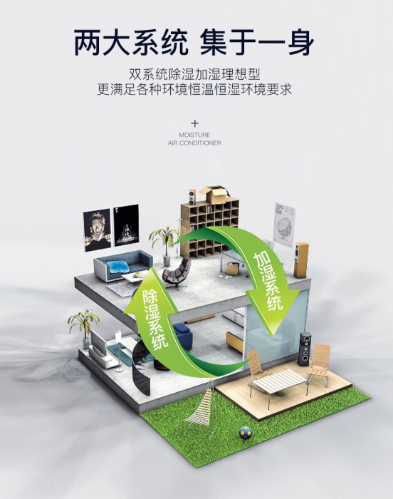 倉庫除濕機(jī)該如何選型?以及注意事項(xiàng)