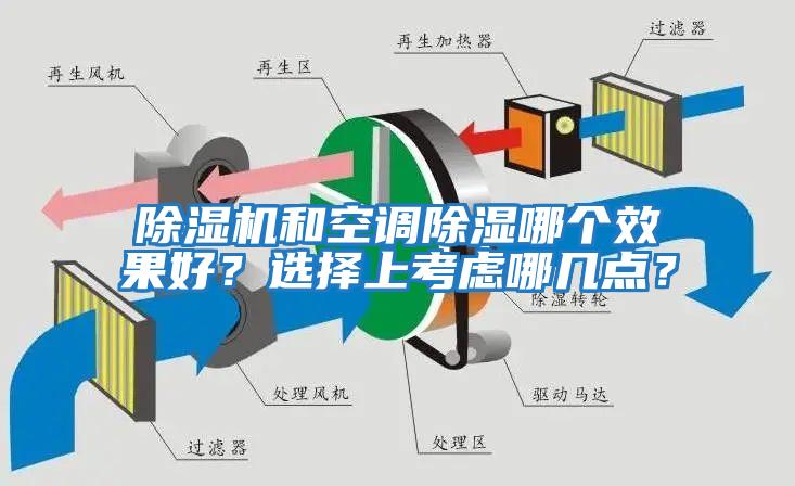 除濕機和空調除濕哪個效果好？選擇上考慮哪幾點？