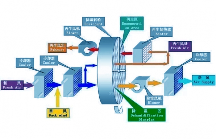 過氧化氫霧化消毒機(jī),過氧化氫霧化消毒系統(tǒng)