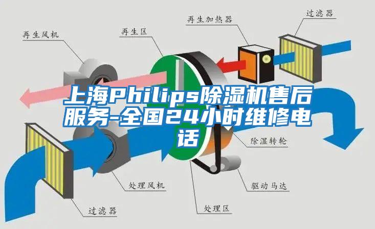 上海Philips除濕機售后服務-全國24小時維修電話