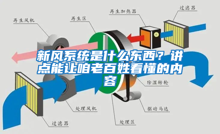 新風系統是什么東西?講點能讓咱老百姓看懂的內容