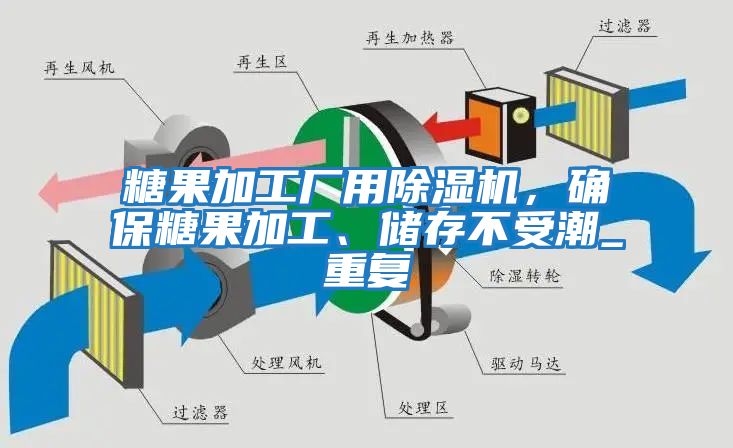 糖果加工廠用除濕機(jī)，確保糖果加工、儲存不受潮_重復(fù)