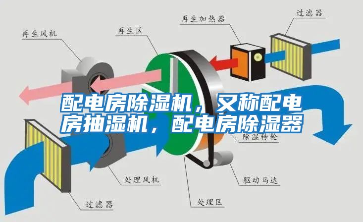 配電房除濕機，又稱配電房抽濕機，配電房除濕器