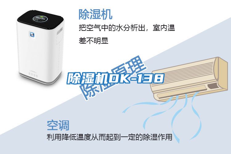 除濕機DK-138