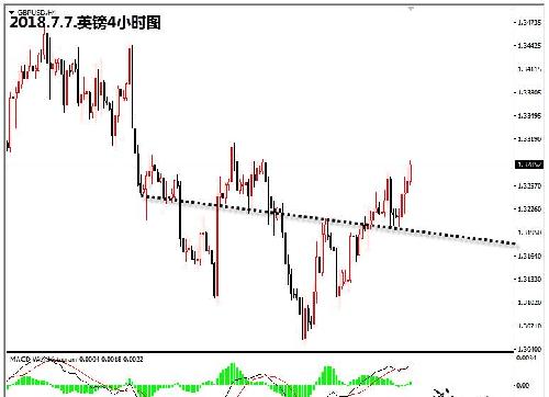貿(mào)易擔(dān)憂情緒緩解，黃金大宗商品迎來反彈時(shí)機(jī)