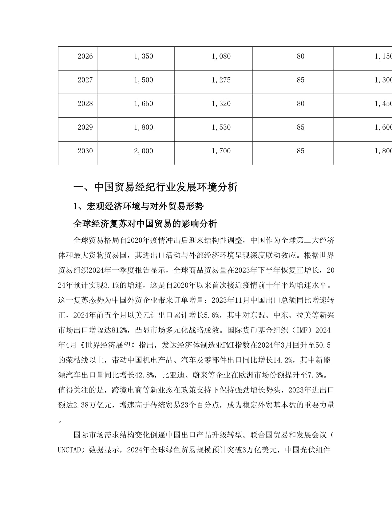 2025至2030年中國貿(mào)易經(jīng)紀(jì)行業(yè)市場(chǎng)供需預(yù)測(cè)及投資戰(zhàn)略研究咨詢報(bào)告