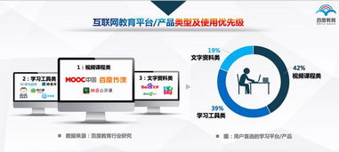 三足鼎立 高等教育、職業教育與語言培訓的新格局