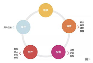 讓人欲罷不能的產品 用“美妙時刻”撬動職業教育投資